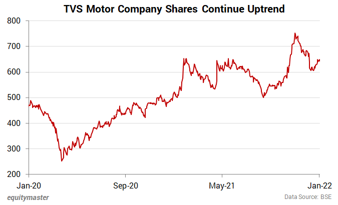 ev companies stocks