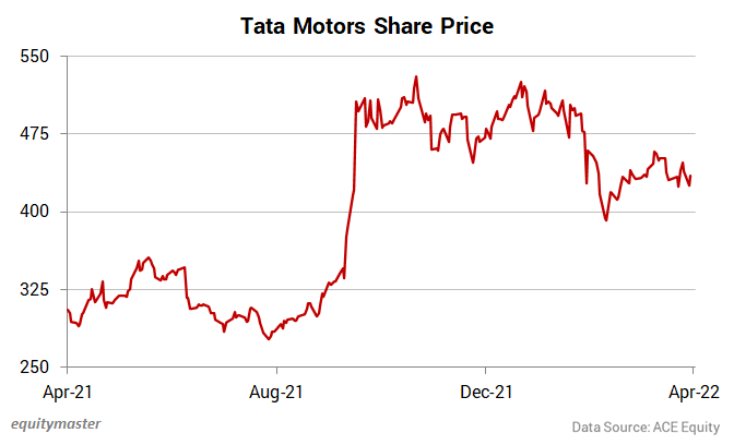 tata