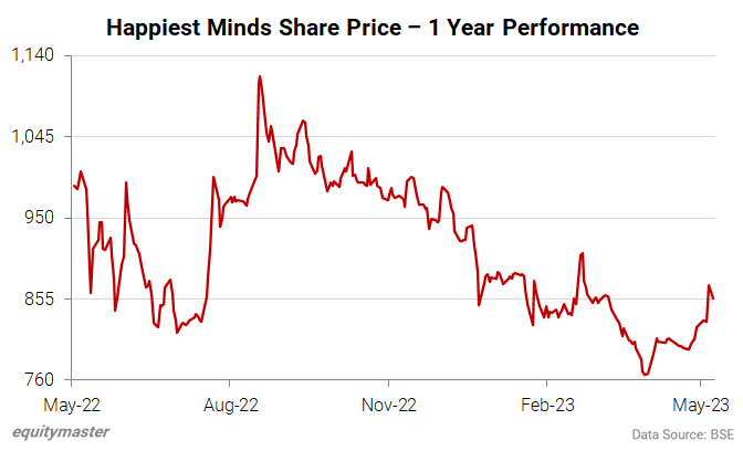 Iot Stocks Under $10