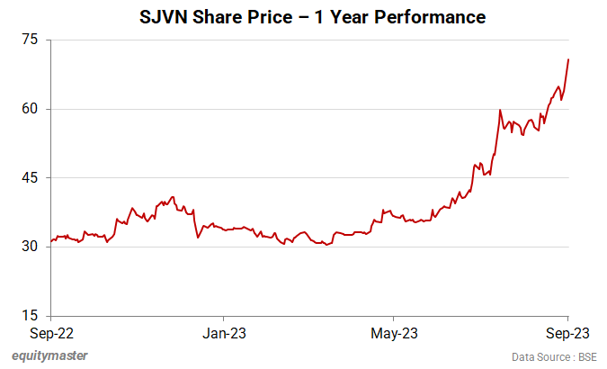 chart