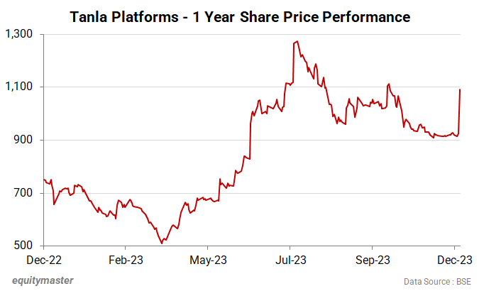 chart