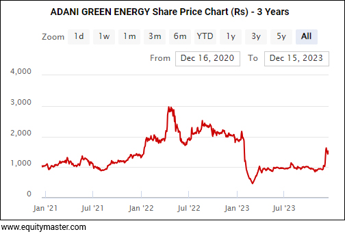 chart