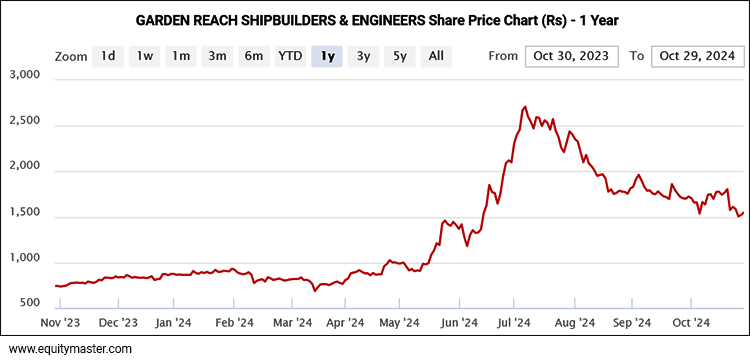 SHIPBUILDERS--ENGINEERS-Share-Price