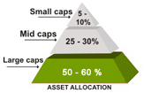 Asset Allocation