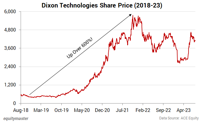 chart