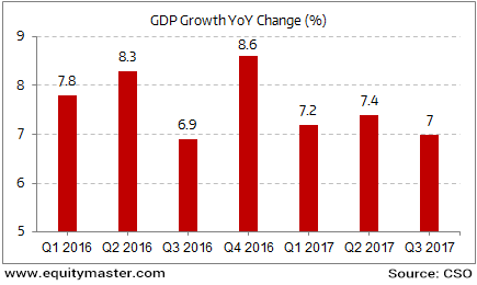 GDP Grows at 7% Post Demonetisation